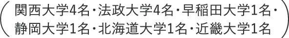 関西大学4名・法政大学4名・早稲田大学1名・静岡大学1名・北海道大学1名・近畿大学1名