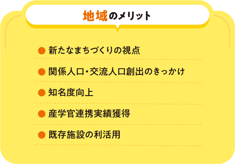 新たなまちづくりの視点、関係人口・交流人口創出のきっかけ、知名度向上、産学官連携実績獲得、既存施設の利活用