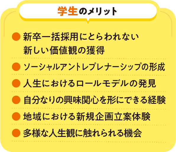 新たなまちづくりの視点、関係人口・交流人口創出のきっかけ、知名度向上、産学官連携実績獲得、既存施設の利活用