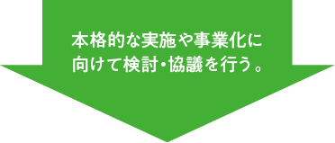 本格的な実施や事業化に向けて検討・協議を行う。